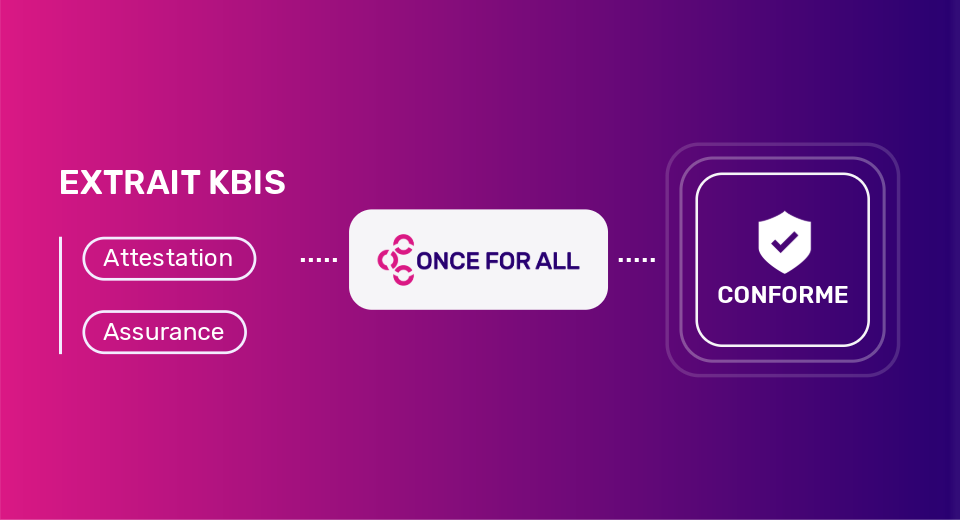 Gagnez du temps sur la vérification de l'EUID de l'extrait Kbis avec Once for All