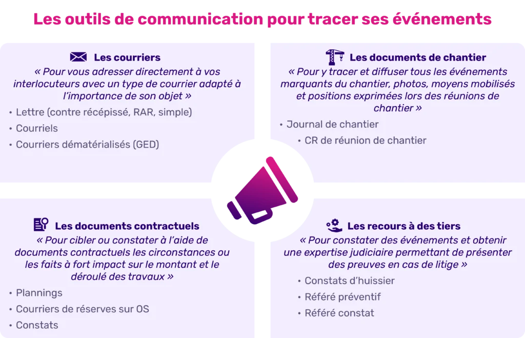 Les outils de traçabilité des événements de chantier