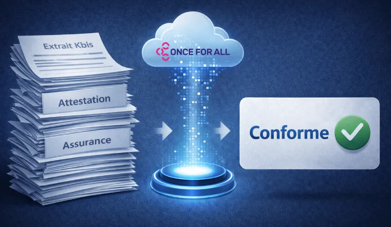 Gagnez du temps sur la vérification de l'EUID de l'extrait Kbis avec Once for All